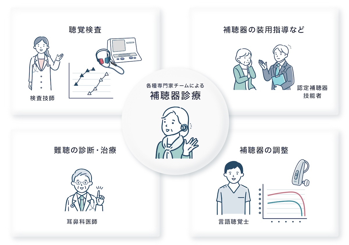 各種専門家チームによる補聴器診療